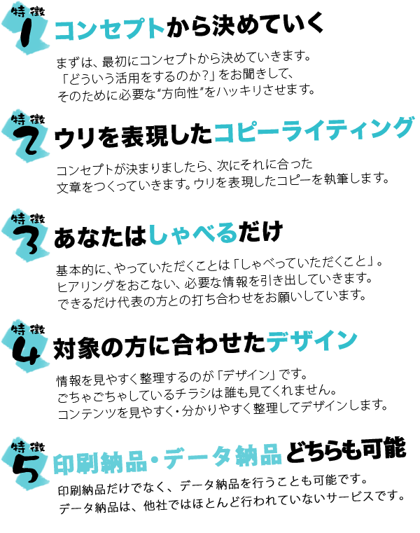 1.コンセプトから決めていく。 2.ウリを表現したコピーライティング。 3.あなたはしゃべるだけ。 4.対象の方に合わせたデザイン。 5.印刷までセット。